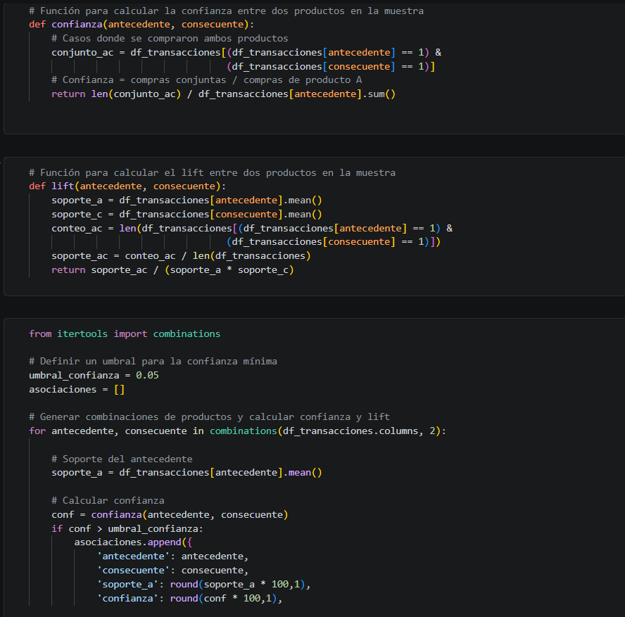 Market Basket Analysis Python