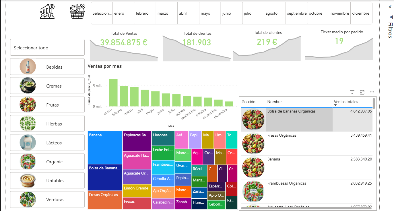 Cuadro de Mando Power BI
